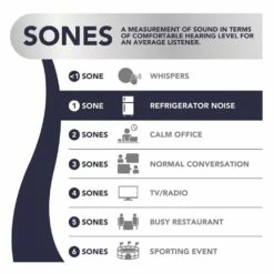 Broan Nutone Broan Flex™ Series 110 CFM 1.0 Sone Ventilation Fan Finish Pack Energy Star® -Bathroom Supplies Sales 2024 NUT Sones Chart 1 1