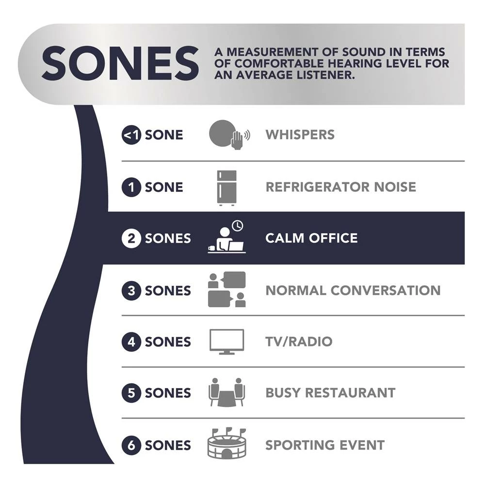 Broan Nutone PowerHeat™ 110 CFM 2.0 Sones Heater Exhaust Fan 7 Broan Nutone PowerHeat™ 110 CFM 2.0 Sones Heater Exhaust Fan - Image 5