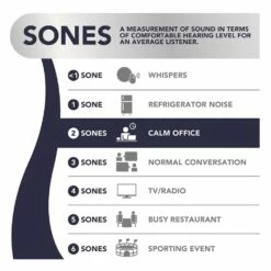 Broan Nutone 110 CFM Humidity Sensing Decorative Exhaust Fan With Round Flat Panel LED Light In White, ENERGY STAR® -Bathroom Supplies Sales 2024 NUT Sones Chart 2 4