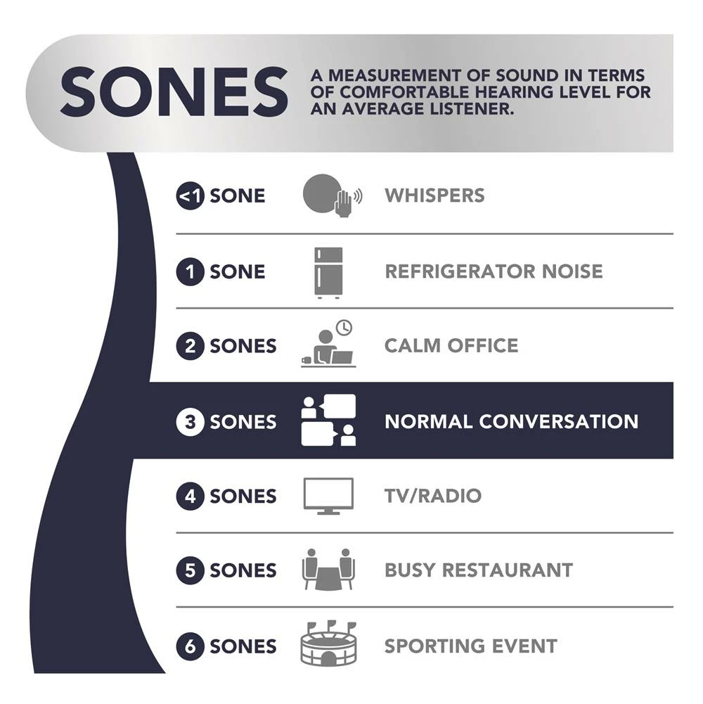 Broan Nutone Broan Flex™ Series 110 CFM 3.0 Sones Ventilation Fan Finish Pack 7 Broan Nutone Broan Flex™ Series 110 CFM 3.0 Sones Ventilation Fan Finish Pack - Image 5