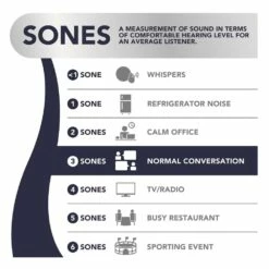 Broan Nutone 80 CFM Finish Pack With Metal Grille, 2.5 Sones -Bathroom Supplies Sales 2024 NUT Sones Chart 3 3
