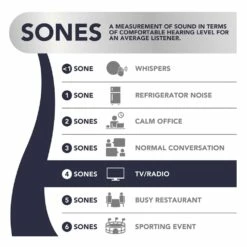 Broan Nutone Economy 70 CFM Ventilation Fan 13 Broan Nutone Economy 70 CFM Ventilation Fan -Bathroom Supplies Sales 2024 NUT Sones Chart 4 6
