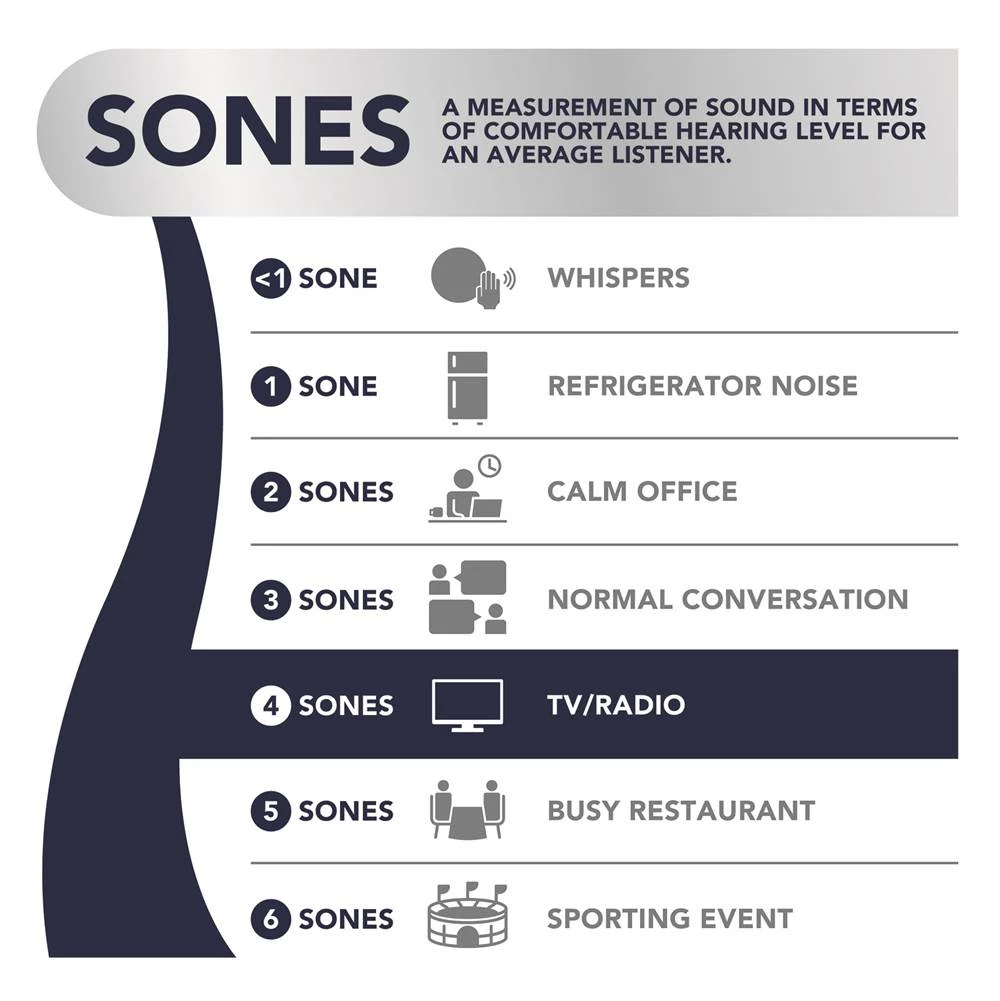 Broan Nutone Economy 70 CFM Ventilation Fan 8 Broan Nutone Economy 70 CFM Ventilation Fan - Image 6