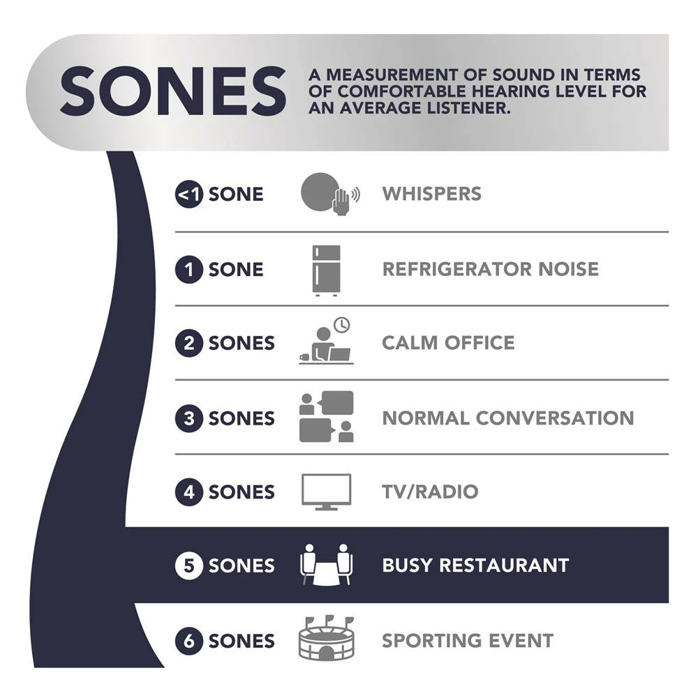 Broan Nutone 180 CFM Room-to-Room Exhaust Fan 8 Broan Nutone 180 CFM Room-to-Room Exhaust Fan - Image 6