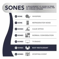 Broan Nutone 100 CFM Ceiling Bathroom Exhaust Fan With Light And Night Light -Bathroom Supplies Sales 2024 NUT Sones Chart 5 4