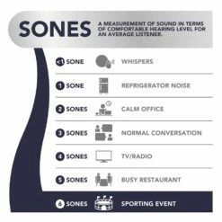 Broan Nutone Broan 512M 70 CFM Through-Wall Ventilation Fan For Garage, Kitchen, Laundry And Rec Rooms, 6.0 Sones -Bathroom Supplies Sales 2024 NUT Sones Chart 6 2