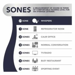 Broan Nutone 80 CFM Decorative Exhaust Fan With Round Flat Panel LED Light In White, ENERGY STAR® -Bathroom Supplies Sales 2024 NUT Sones Chart LessThan 1 19