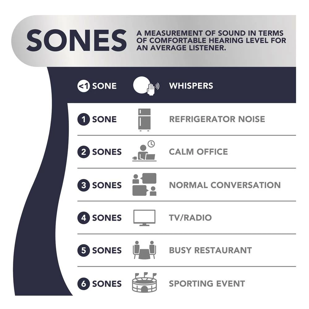 Broan Nutone ULTRA GREEN XB Series 110 CFM Ceiling Bathroom Exhaust Fan With LED Light, ENERGY STAR* 7 Broan Nutone ULTRA GREEN XB Series 110 CFM Ceiling Bathroom Exhaust Fan With LED Light, ENERGY STAR* - Image 5